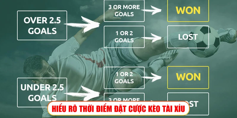 HIỂU RÕ THỜI ĐIỂM ĐẶT CƯỢC KÈO TÀI XỈU